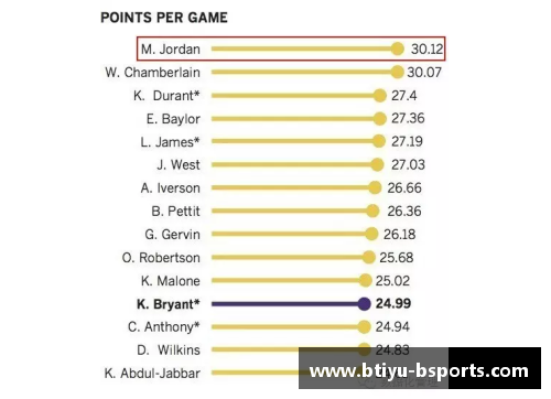 NBA球员排名与数据分析：全面解读现今顶尖篮球明星的数据和排名